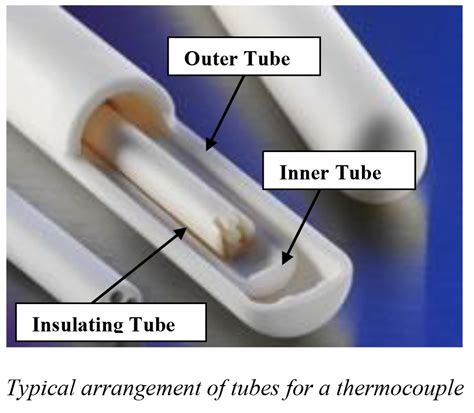 thermocouple protection tubes